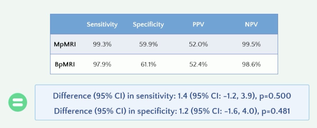 biparametric MRI is non-inferior to multiparametric MRI for clinical significant prostate cancer diagnosis