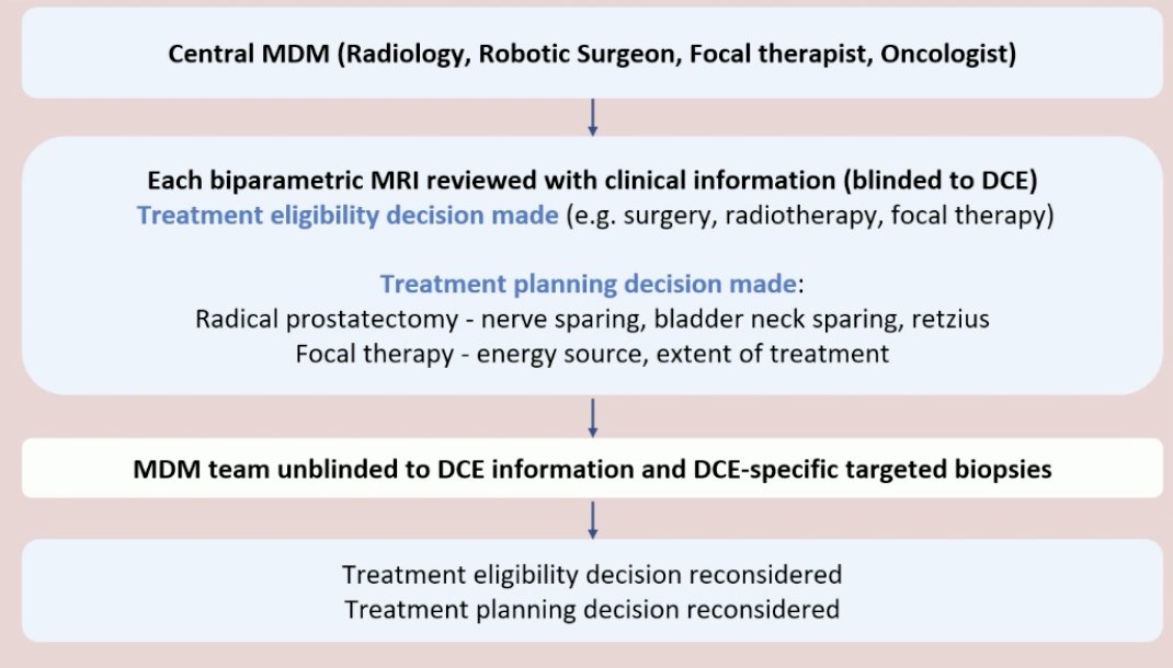 dynamic contrast enhancement made a difference to treatment eligibility