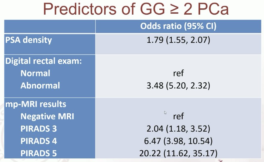 ProBE-PC study grade group 2
