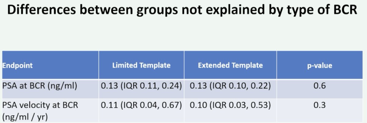 differences between the two groups are not explainable by BCR