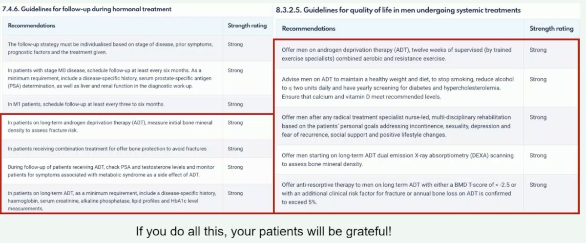  2024 EAU guidelines concurrently published at this meeting, providing nuanced guidance and recommendations on improving bone health in prostate cancer patients receiving hormonal treatment
