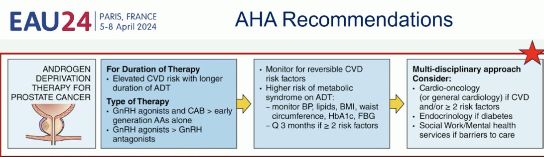 American Heart Association reccomendations