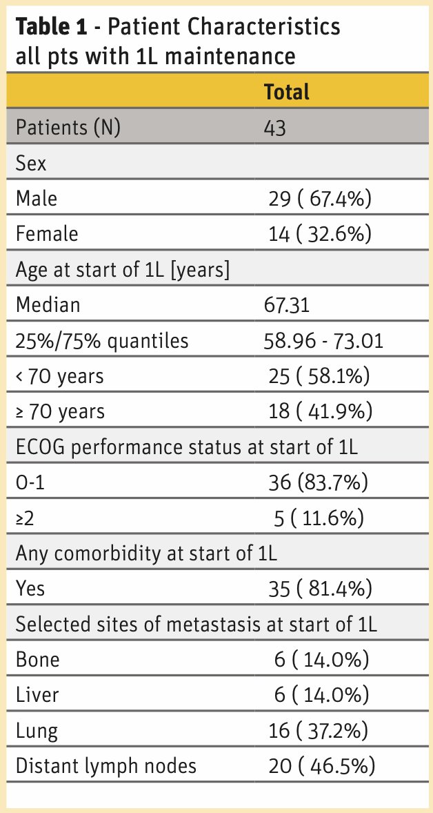 CARAT-UBC characteristics