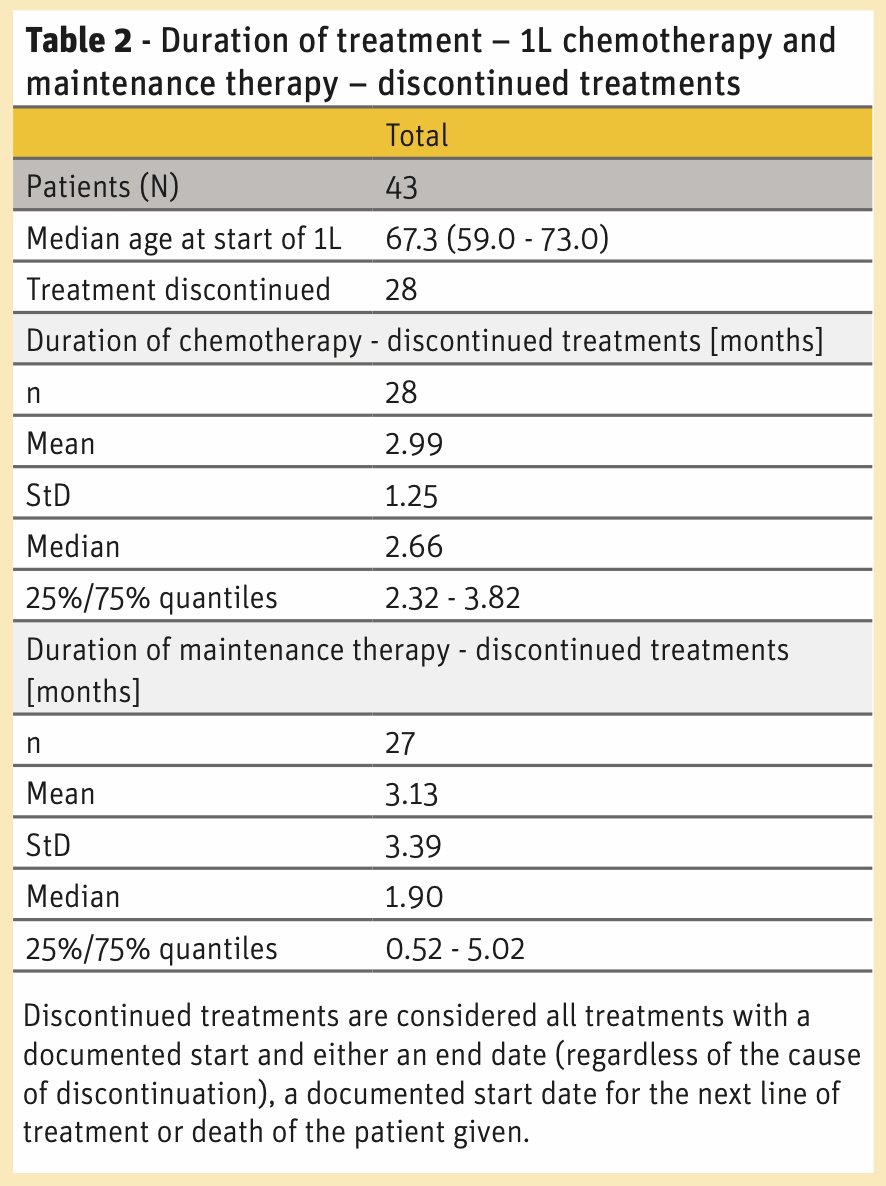 duration of chemotherapy and of maintenance avelumab
