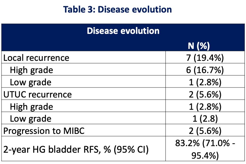 BladderGATE disease evolution