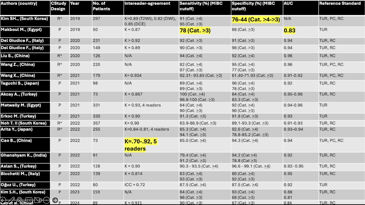 trial table
