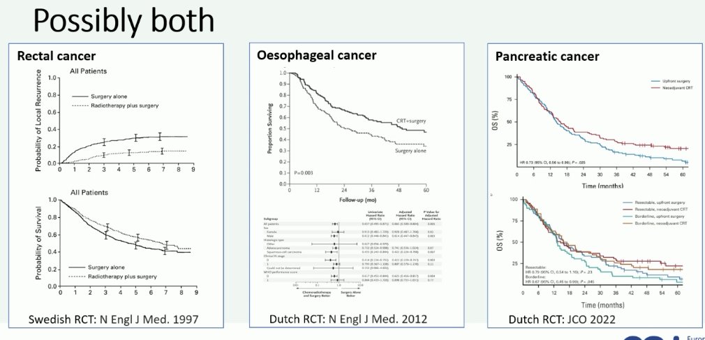 is there a role for combining both modalities in bladder cancer?