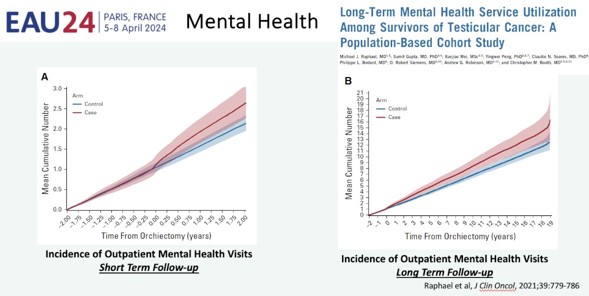 testicular cancer and mental health