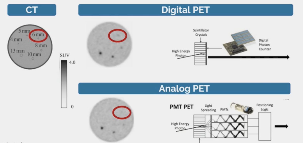 PET scanners