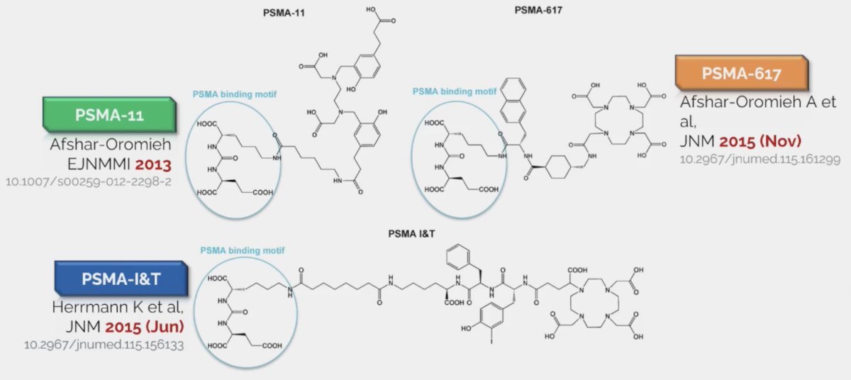 PSMA radioligand therapy