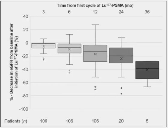 Lu-PSMA I&T