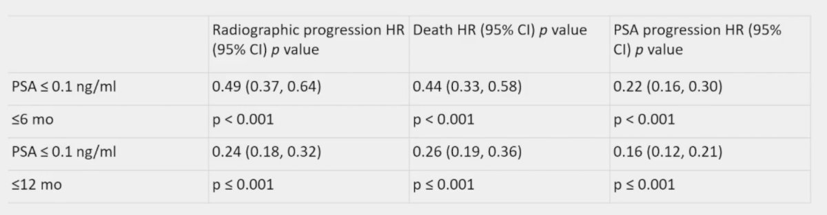 post-hoc analysis of the LATITUDE trial