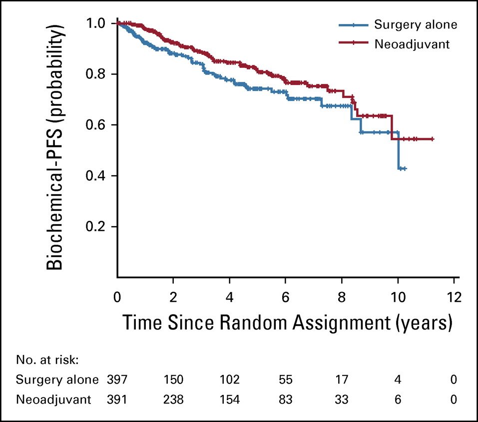 CALGB 90203 trial