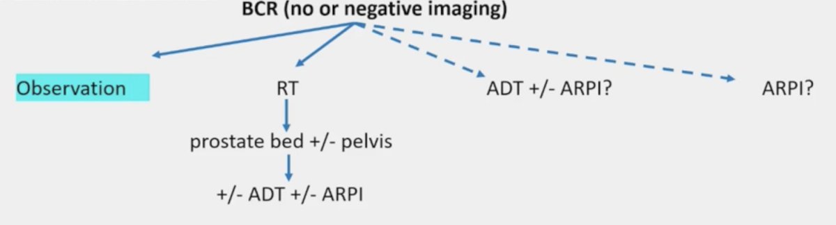 more options to biochemical recurrence