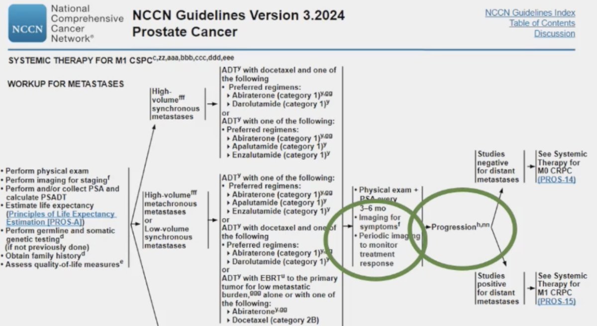 The NCCN guidelines currently recommend periodic imaging to monitor treatment response for mHSPC patients.