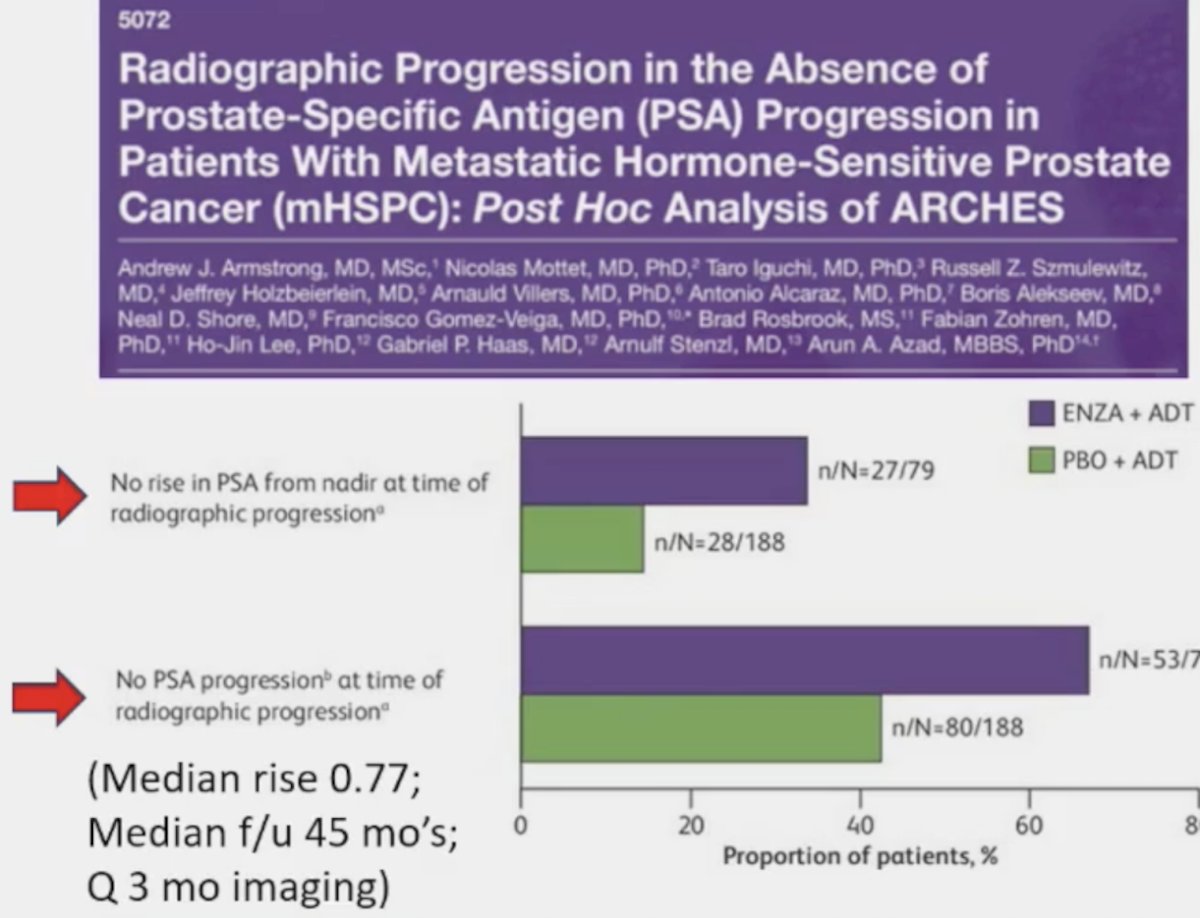 Radiographic progression can occur in the absence of PSA progression