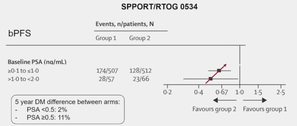 SPPORT/RTOG 0534 pfs