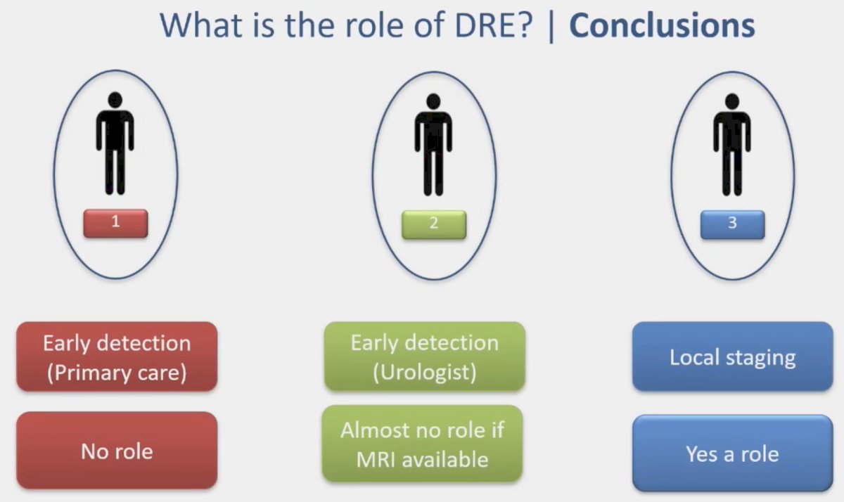 role of DRE conclusion
