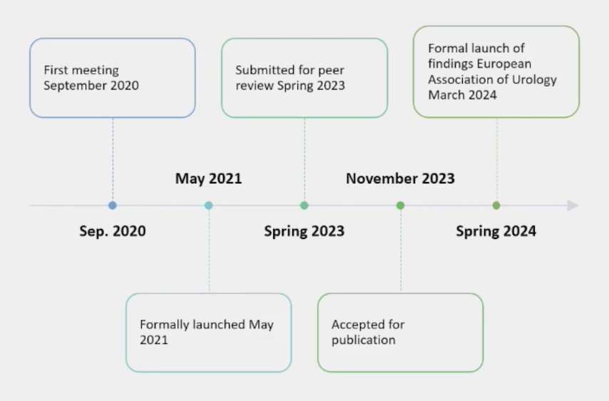  Lancet Commission timeline