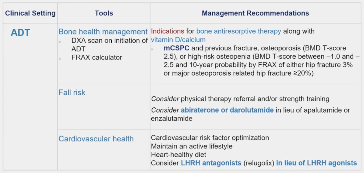 interventions to improve tolerance of treatment and quality of life for men on ADT