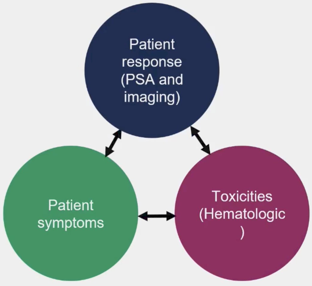 How do we determine when to delay or stop treatment?
