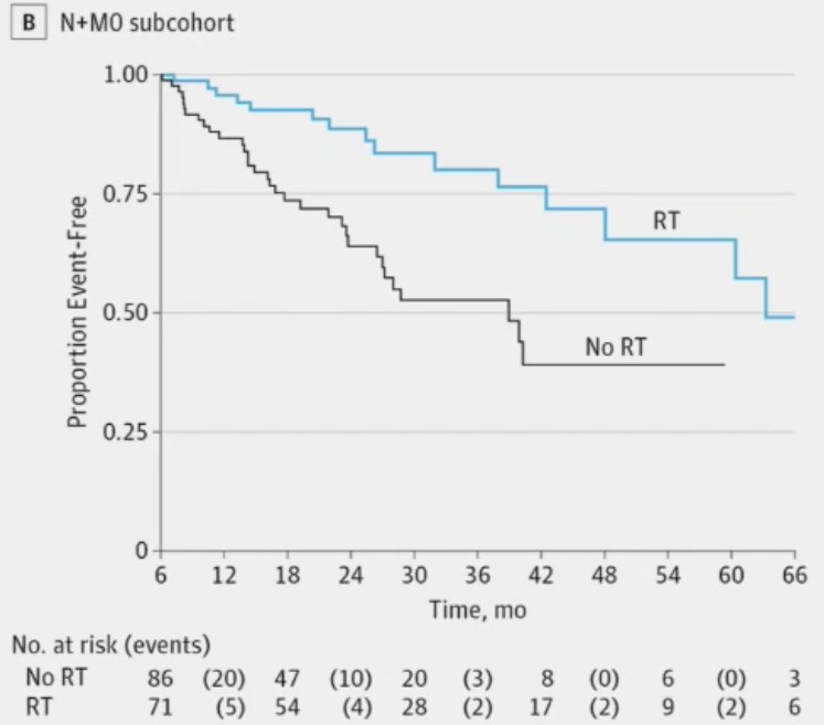 addition of whole pelvic radiotherapy improved 5-year failure-free survival