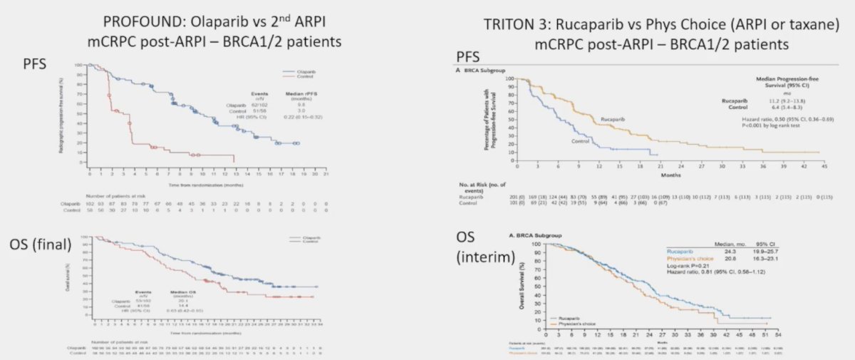 PROFOUND and TRITON 3 trial