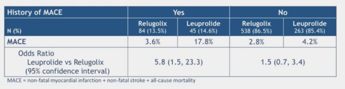 history of major adverse cardiovascular events (MACE) 