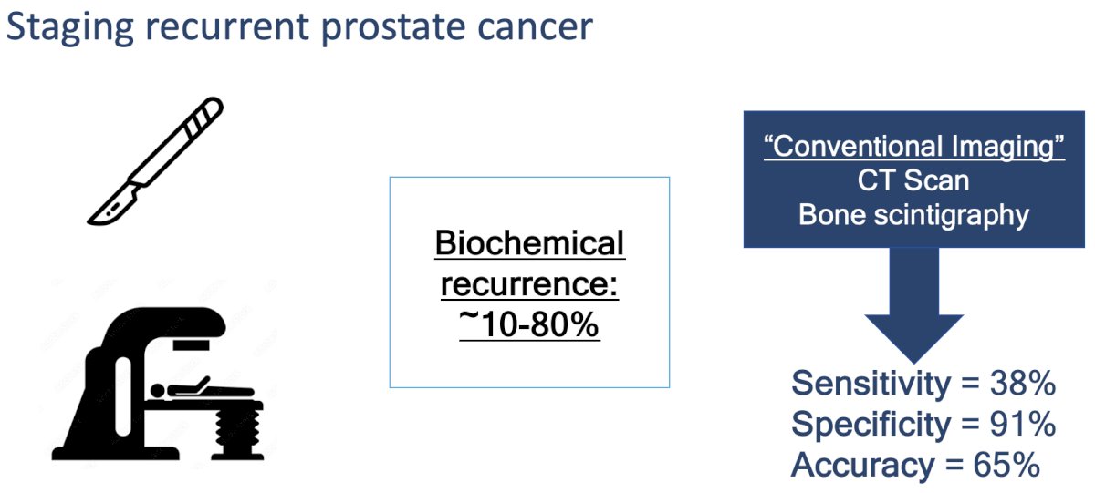 staging recurrent prostate cancer