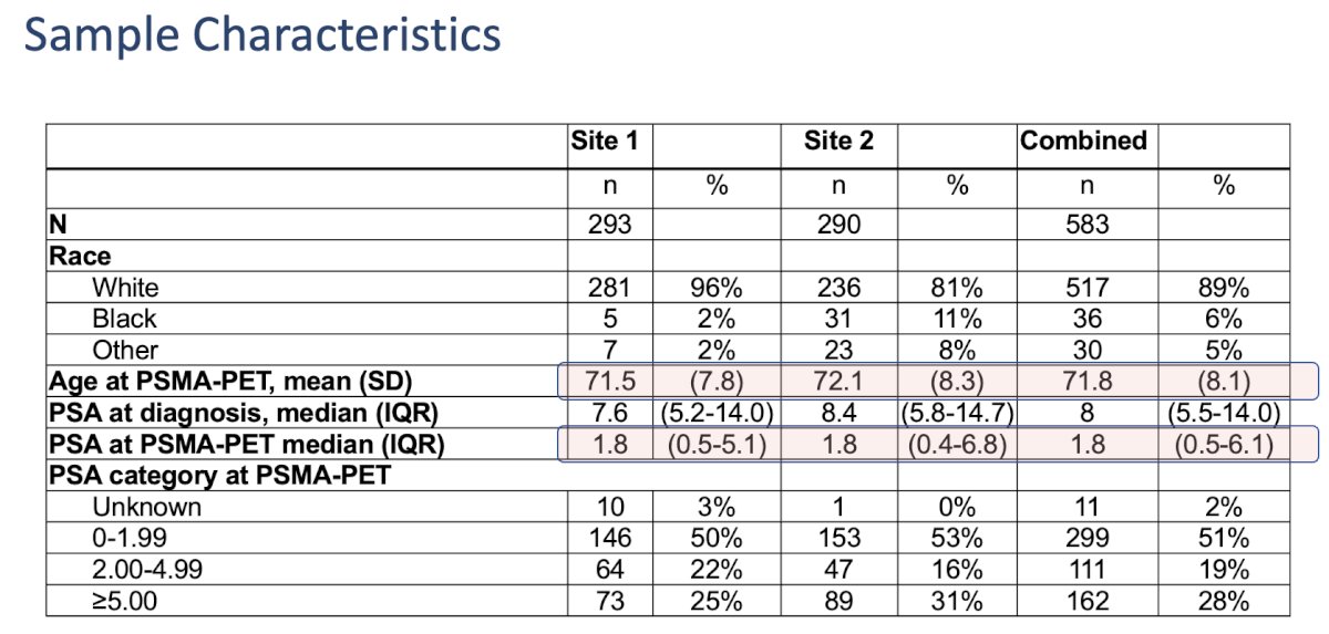 sample characteristics