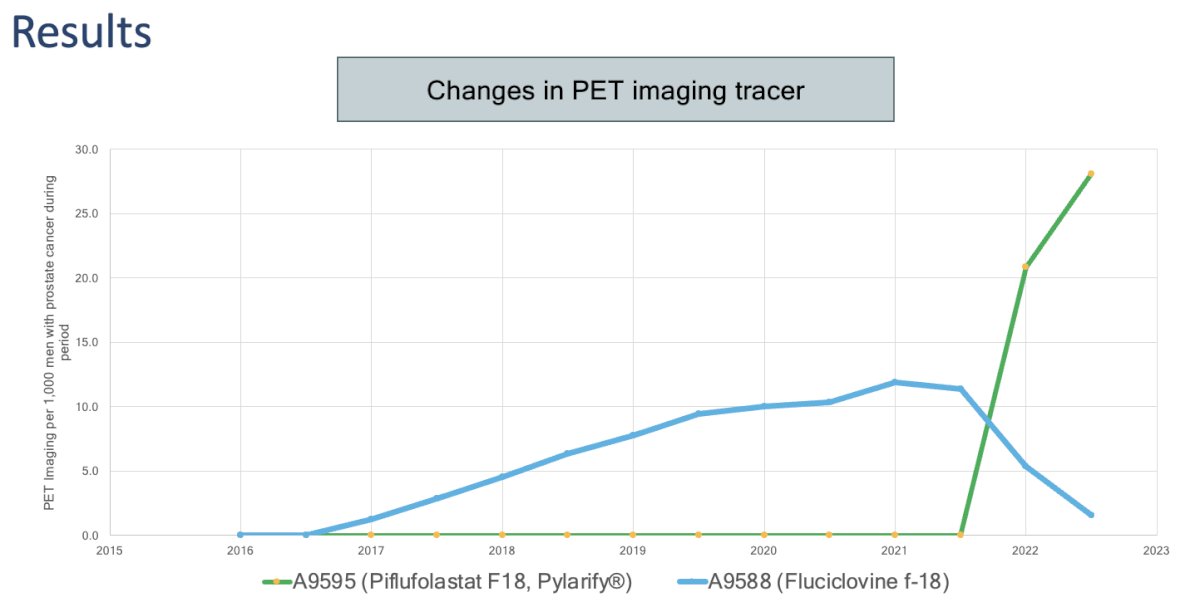 changes in PET imaging tracers