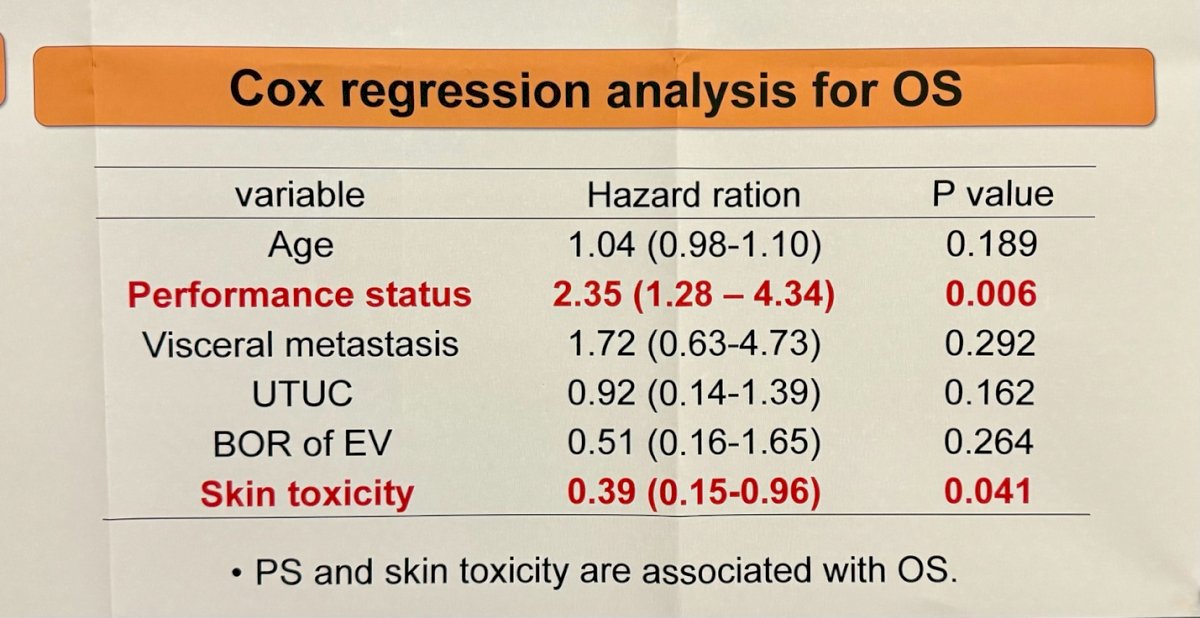 multivariate logistic regression analysis, high serum albumin levels were strongly associated with the development of skin reactions (HR=8.68, 95% CI=1.64 – 46.3), and no other factor was associated with skin reactions