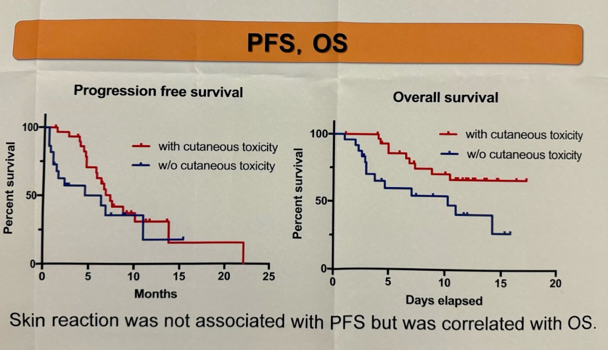 patients experiencing skin reactions exhibited longer overall survival compared to those without reactions (p=0.015), but skin reaction was not associated with progression-free survival.