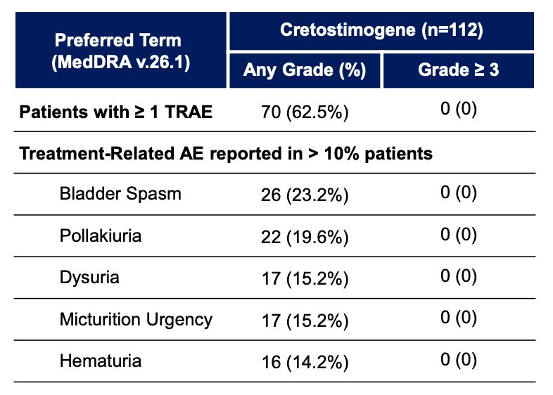 Cretostimogene trae
