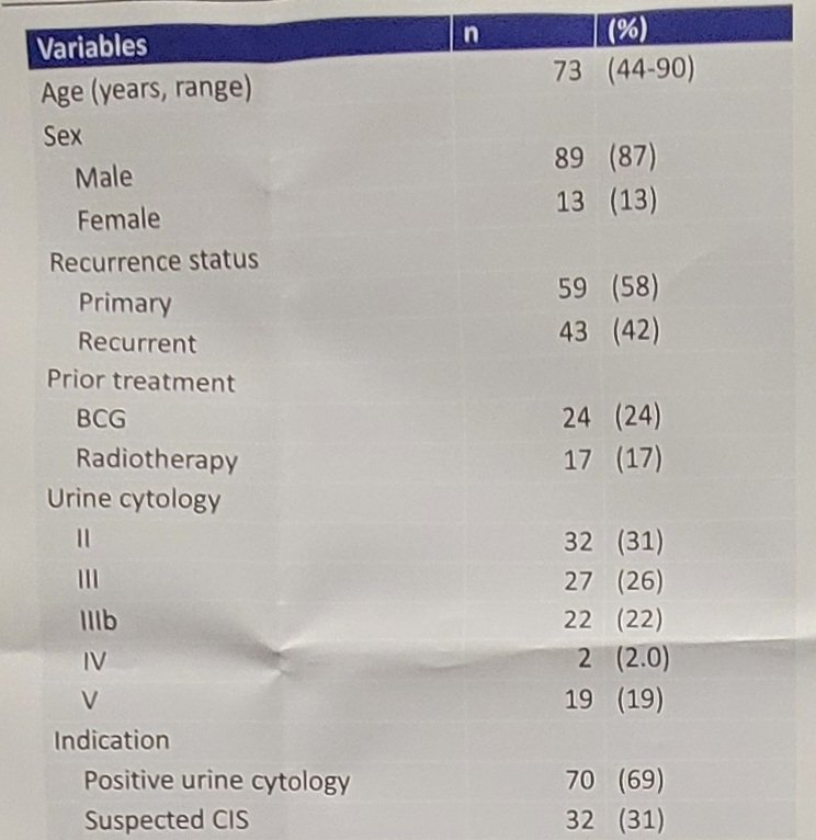 characteristics of hotodynamic diagnosis-guided biopsy replace bladder mapping biopsy