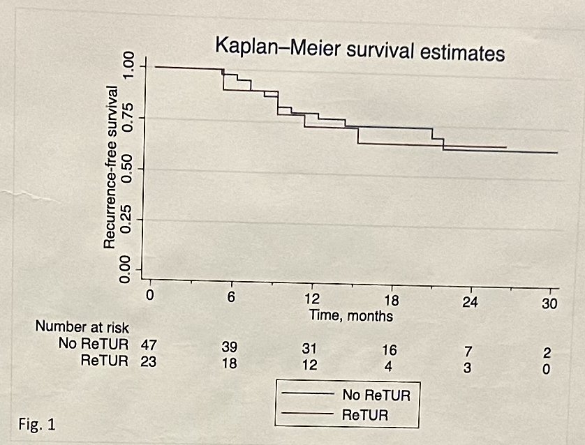 HuNIRe trial Kaplan Meier curve