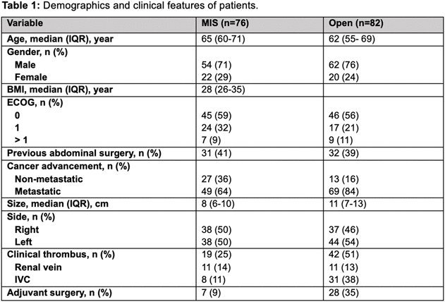 Additional clinical and demographic characteristics