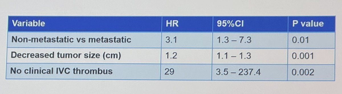 multivariable analysis
