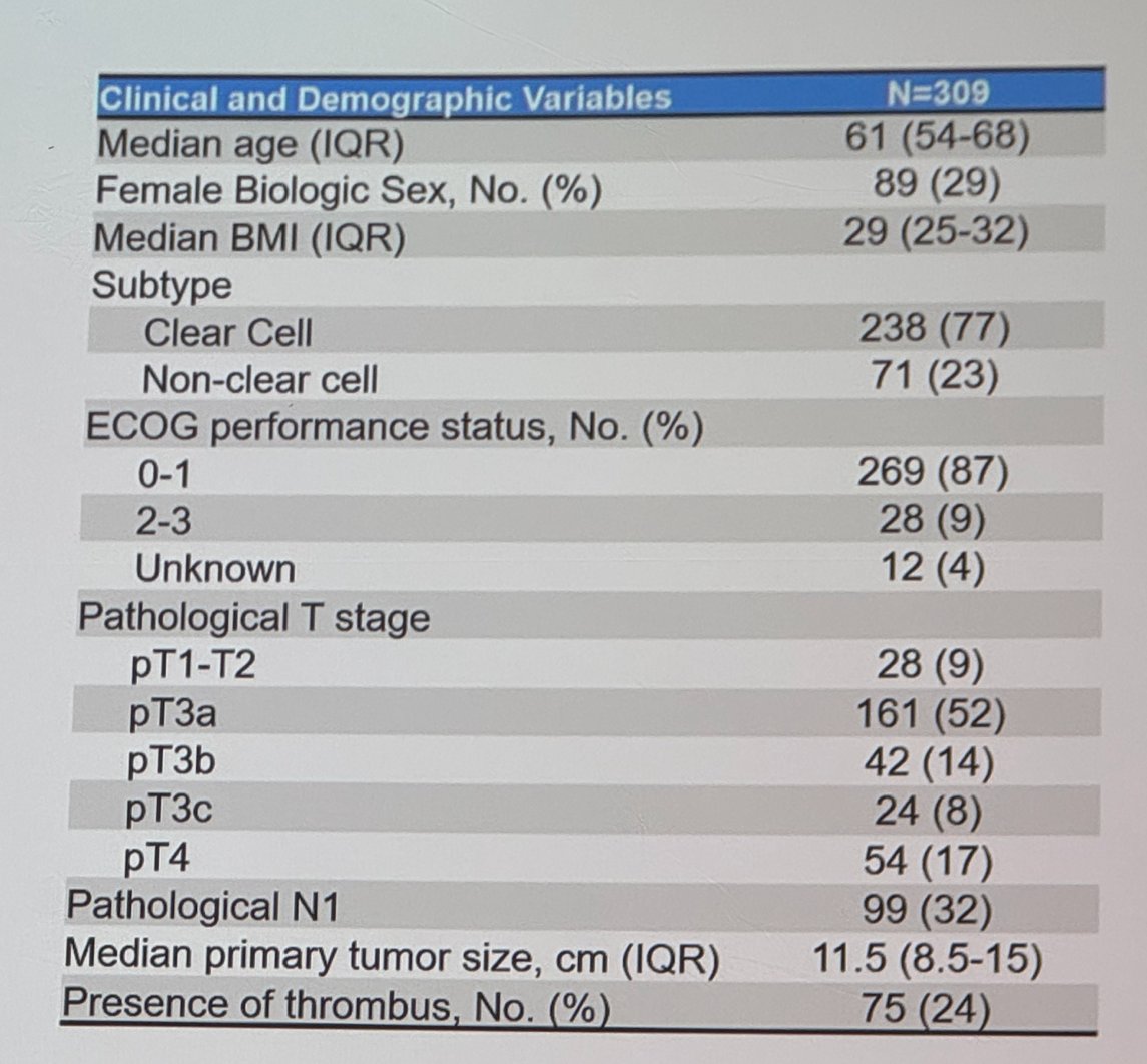 a cohort of 1,112 patients with mRCC without sarcomatoid features who underwent CN