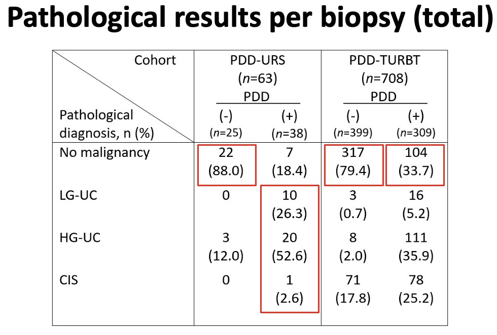 pathological results per biopsy