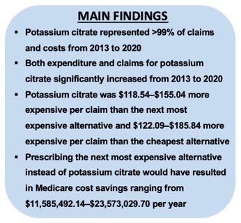 The cost per claim for potassium citrate was significantly higher than other alternatives such as potassium bicarbonate, sodium citrate, and sodium bicarbonate