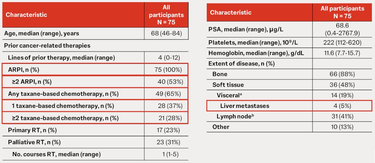  JNJ-6420 dose. baseline characteristics