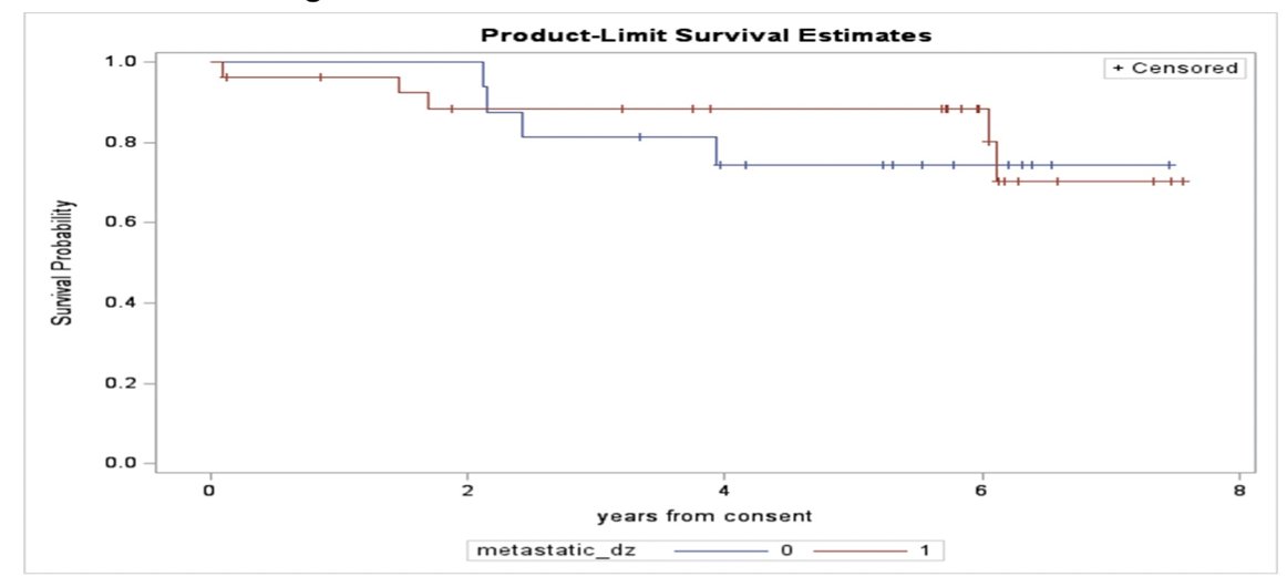 image-0.jpg study treatment and the median PSA progression free survival