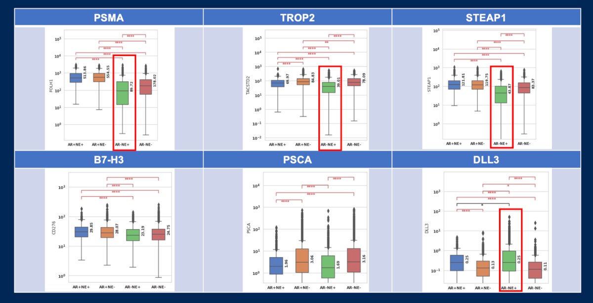 complete expression profiles