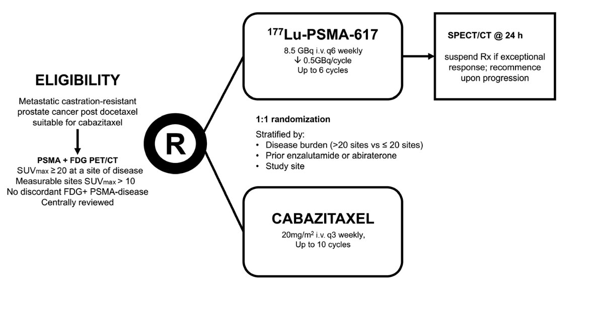 TheraP ANZUP 1603 trial  eligibility