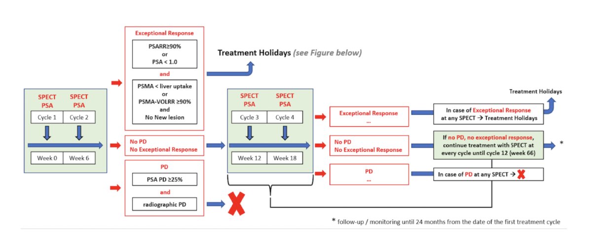 FLEX-MRT investigational arm