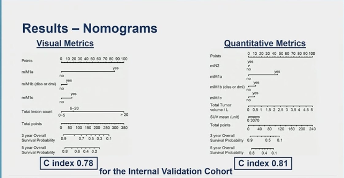 overall C-index for the internal validation cohort was 0.81 for the quantitative metrics nomogram and 0.78 for the visual metrics nomogram.