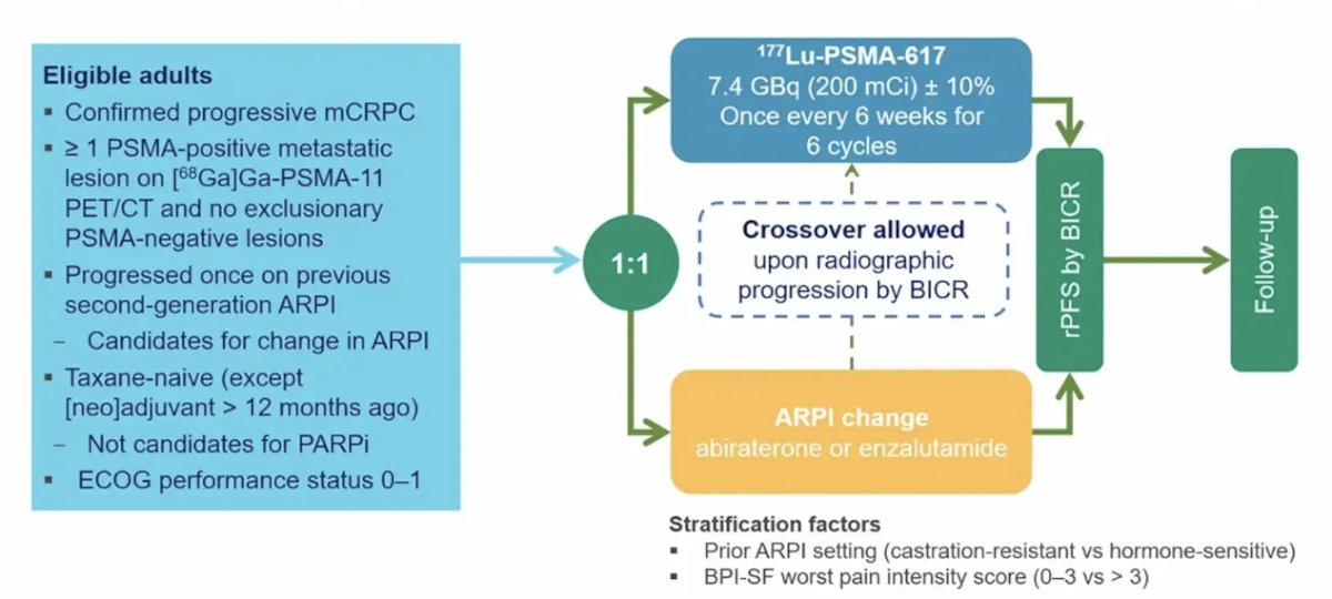 trial design for PSMAfore