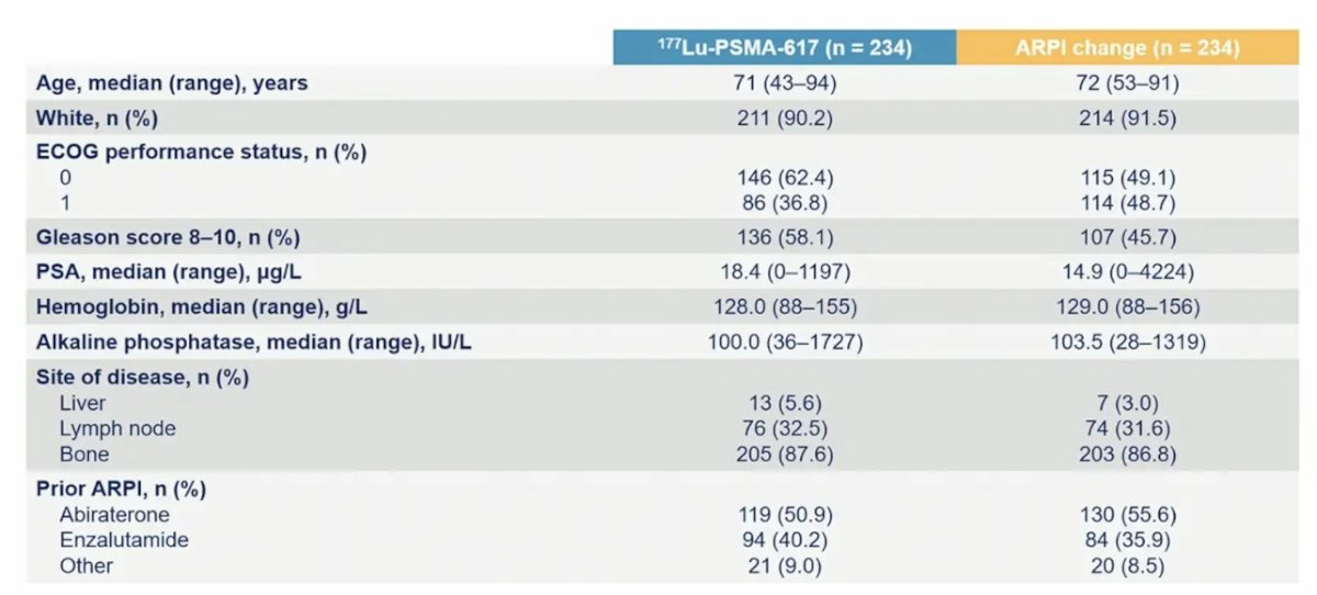trial design for PSMAfore baseline characteristics