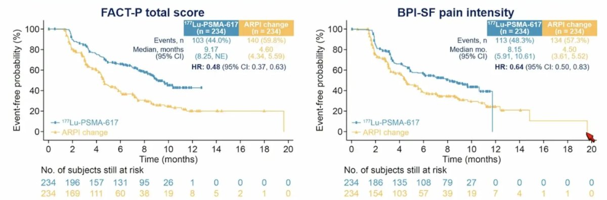 177Lu-PSMA-617 versus androgen receptor pathway inhibitor change: fact p 